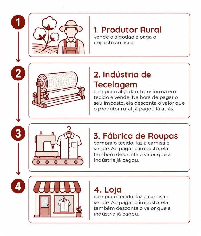 infografico camisa copiar